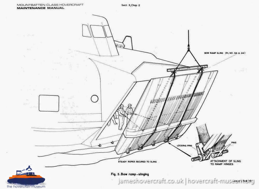 SRN4 systems -   (The <a href='http://www.hovercraft-museum.org/' target='_blank'>Hovercraft Museum Trust</a>).